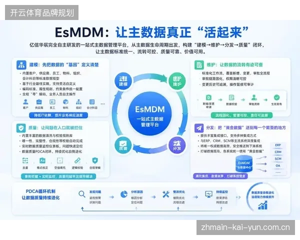 受众分层数据暴露运营盲区，赛事方如何规避重复投入造成的资源冗余